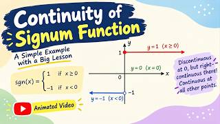 Signum function  epsilon delta
