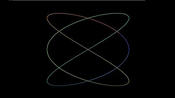 【数学アニメーション】リサージュ曲線【p5.js】