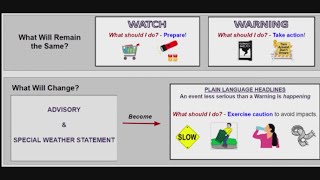 National Weather Service to use plain language in future alerts