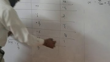 class 7 math exe 2.2 additive inverse ,multiplicative inverse