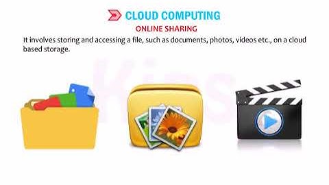 CHAPTER 9 | CYBER TOOLS | CLASS 7 | KIPS