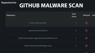 Tracking Malware on GitHub with TigerData & Git-MalScan