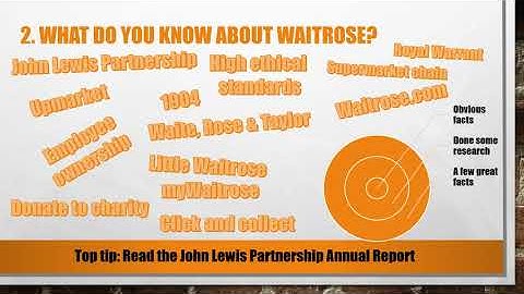 Top 5 Most Asked Waitrose Interview Questions and Answers