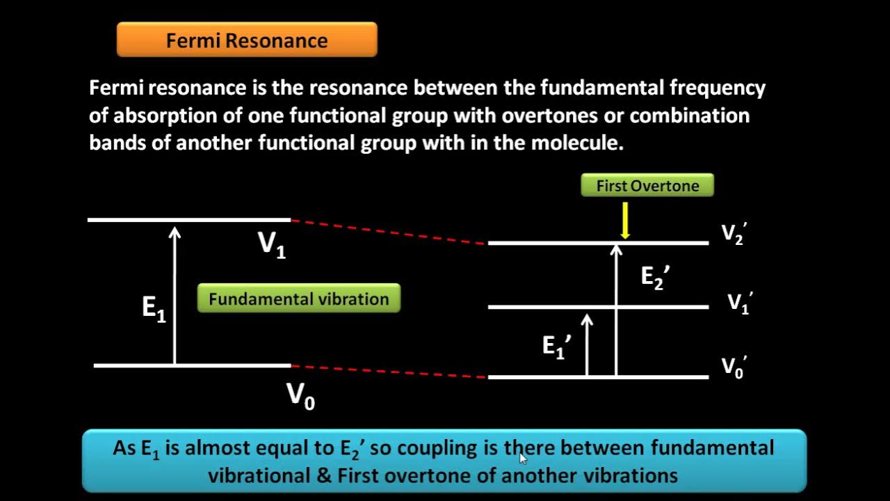 OVERTONES, COMBINATION BANDS & FERMI RESONANCE YouTube