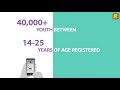 YouthNet One-year Anniversary Invitation | #JahanHoWahinSeekho