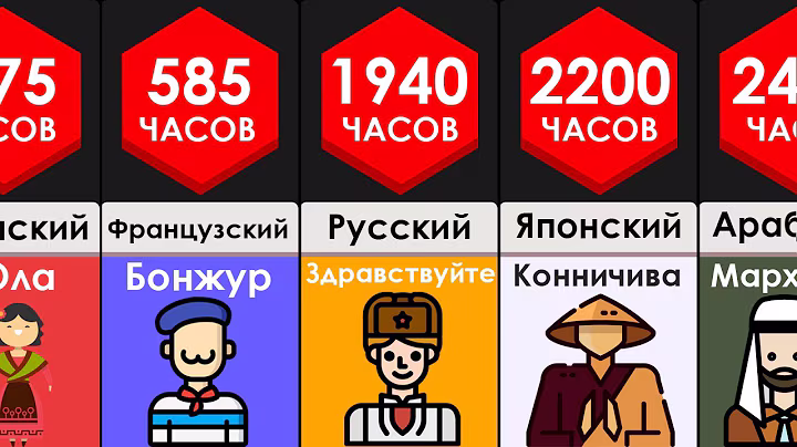СРАВНЕНИЕ: Время, необходимое для изучения языков