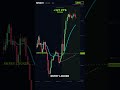 No Screenshot, No Hindsight — A Verified MNQ Trade Replay #Shorts