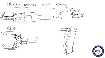 BYU CE En 203 Scott : Shear Stress and Strain