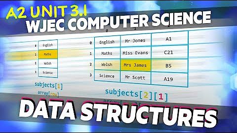 A Level Computer Science WJEC - Unit 3 - YouTube