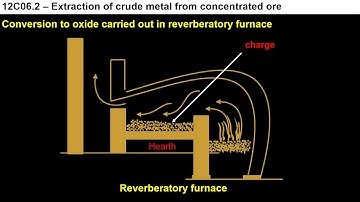 1. 12C06.2 CV1  Extraction of Crude metal
