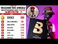 TOP 10 MOST VIEWED SINGELI ARTISTS ON YOUTUBE FOR MONTHS FOUR AND FIVE ARE THESE 