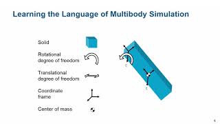 Physical Modeling Tutorial, Part 6: Introduction to Multibody Simulation