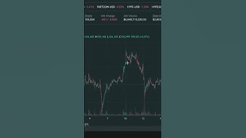 This Is The Best Crypto Exchange (NO KYC)