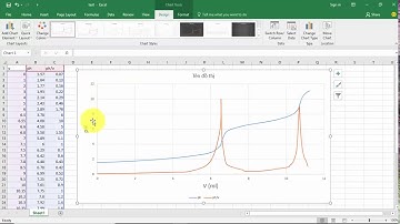 Hướng dẫn vẻ biểu đồ 2 trục tung