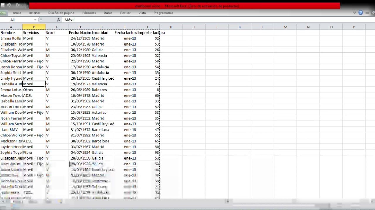 Microsoft Excel Error de activación de productos dashboard video 2019