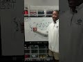 How NFL Offenses Attack Cover 2