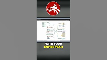 Boost Team Collaboration with Easy Mind Maps for Test Case Design