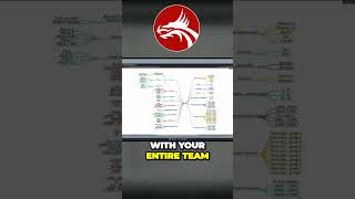 Boost Team Collaboration with Easy Mind Maps for Test Case Design
