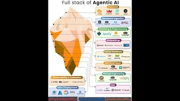 The Full Stack of Agentic AI #ai #education #educational #educationalvideos #coding #codinglife