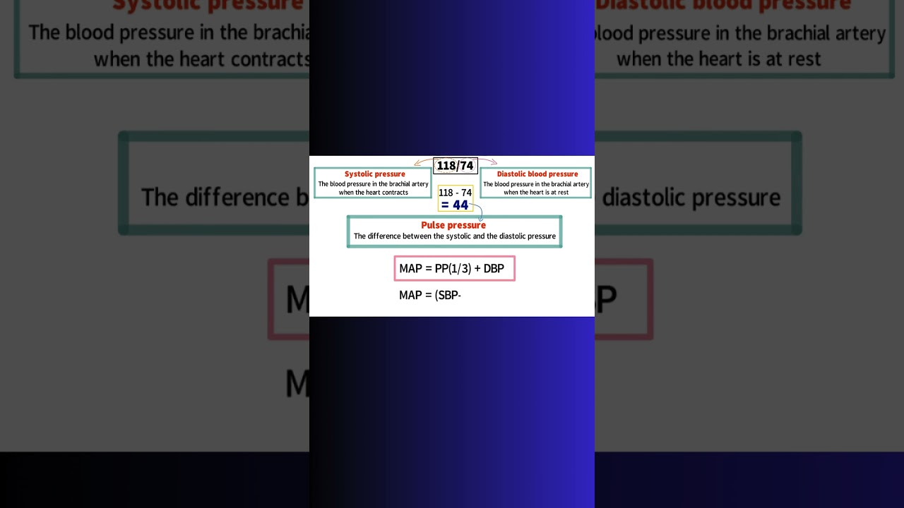 CALCULATION WITHOUT PULSE PRESSURE! MEAN ARTERIAL PRESSURE! #physiology #bloodpressure #cardiac