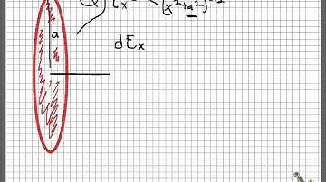 Uniformly Charged Disc