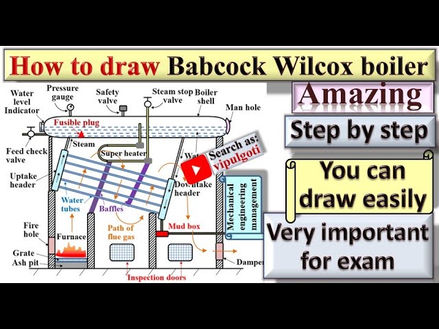 Steam Boiler Working principle and Types of Boiler  Electrical4U