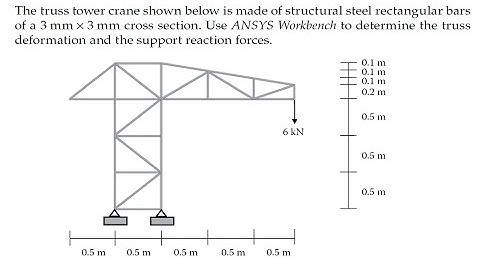 ANSYS STRUCTURAL ANALYSIS TUTORIAL 1; 2D truss and bar analysis