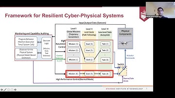 Resilient and Secure Control Design for Intelligent Autonomous Systems Under Cyber-Physical Attacks