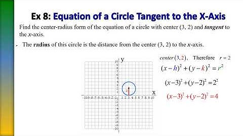 Circle Tangent to X or Y-Axis