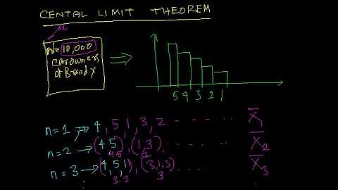 Why sample size of 30 is significant.avi
