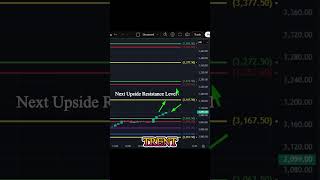 TRENT UPSIDE RESISTANCE LEVELS SHORTS #shorts #shortvideo #viralshorts #aalgobreaths #stockmarket