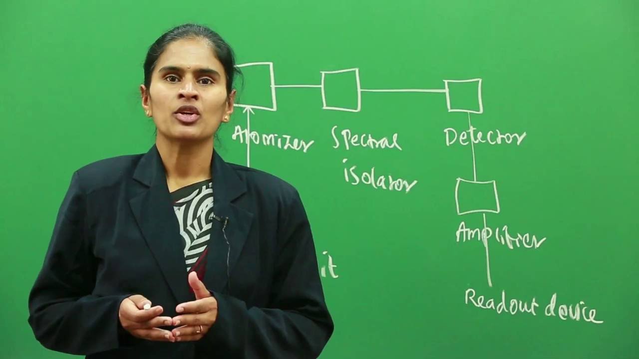 Flame Spectrometric Techniques Instrumentation YouTube