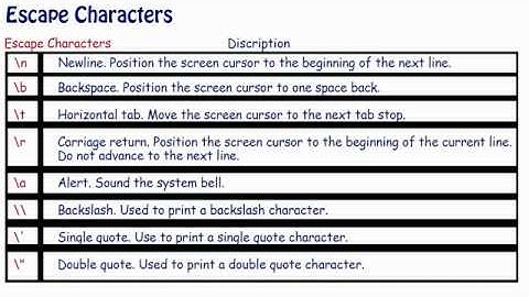 C++ With Cyber Teem Lesson 16-Escape Characters & Goto Statement -.flv
