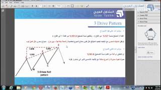 استراتيجية التداول باستخدام نموذج الدفعات الثلاث 3Drives والاستفادة منه في اقتناص فرص تداول 