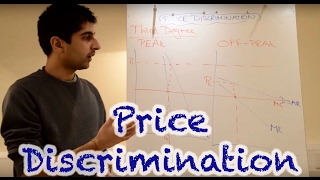 Y2/IB 20) Price Discrimination - First, Second and Third Degree