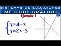 Sistemas de ecuaciones | Solución Método Gráfico | Ejemplo 1