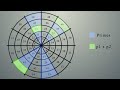 This completely changed the way I see numbers | Modular Arithmetic Visually Explained