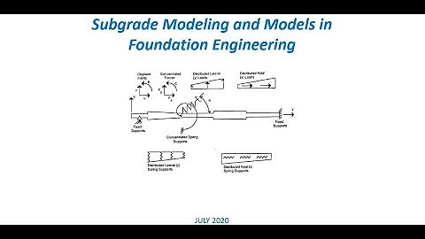 Subgrade Modeling and Models in Foundation Engineering