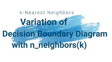 DECISION BOUNDARY DIAGRAM | K-NEAREST NEIGHBORS | N_NEIGHBORS(K)