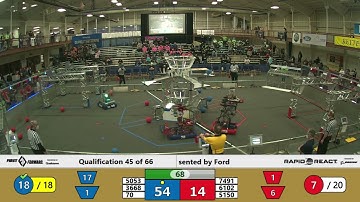 Qualification 45 - 2022 FIM District Kettering University Event #2