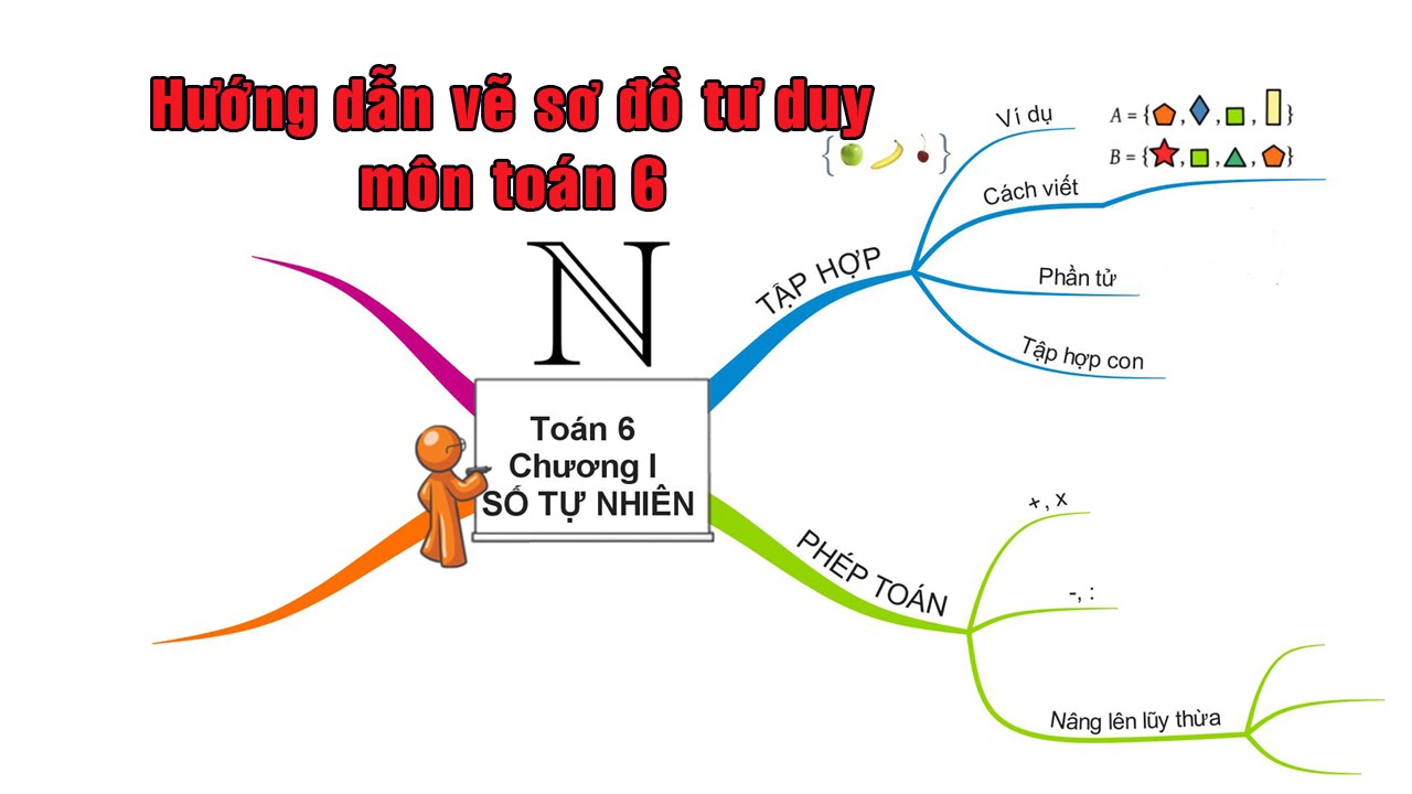 Hướng dẫn vẽ sơ đồ tư duy môn toán 6: chương I. Số Tự Nhiên ...