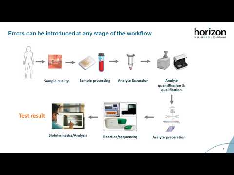 Using Reference Standards