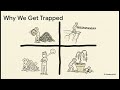 The Sunk Cost Fallacy: Stop Holding On to What’s Holding You Back