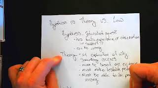 law vs  hypothesis vs  theory