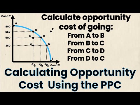 Video: Paano Makalkula ang Marginal Utility: 11 Mga Hakbang (na may Mga Larawan)