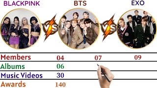 Blackpink VS BTS VS Exo Comparison | K-pop Comparison | Top 3 K-pop Group Comparison | K-pop songs