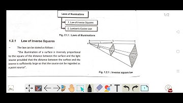 Law of inverse square/Diploma TYEE/utilisation of electrical energy (22626)