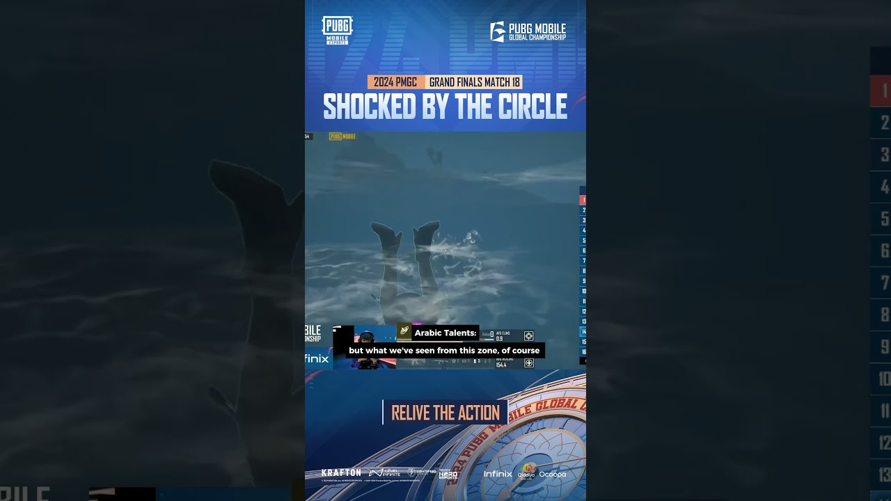 Global Reactions To The Epic Circle Shock In PMGC 2024 Match 18