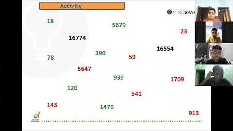 Mindspark Math Live Class Demo Grade  8
