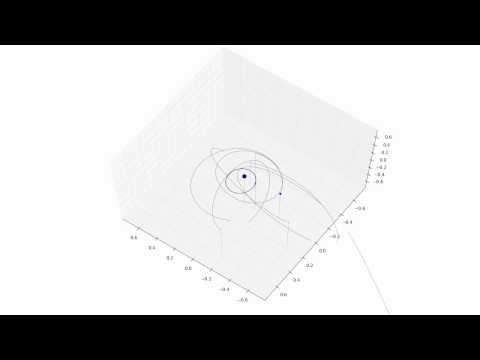 3D N-body problem (N=10, Euler-Cromer method)